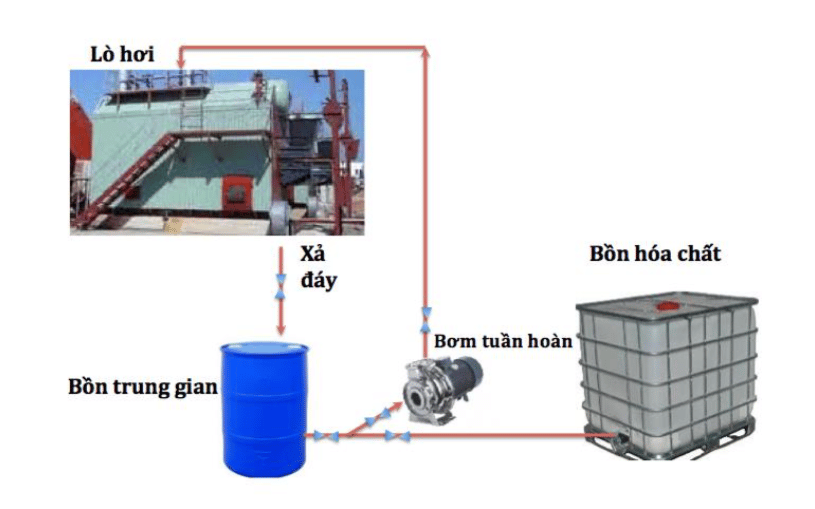 Tẩy cáu cặn nồi hơi