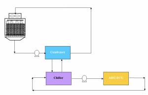 sơ đồ cấu tạo hệ thống giải nhiệt