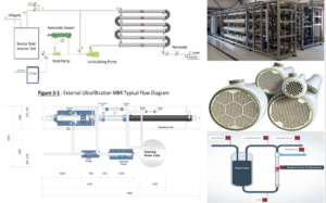 tái sử dụng nước thải